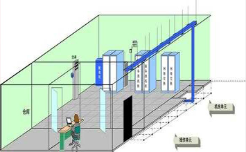 你了解“屏蔽機(jī)房”嗎？
